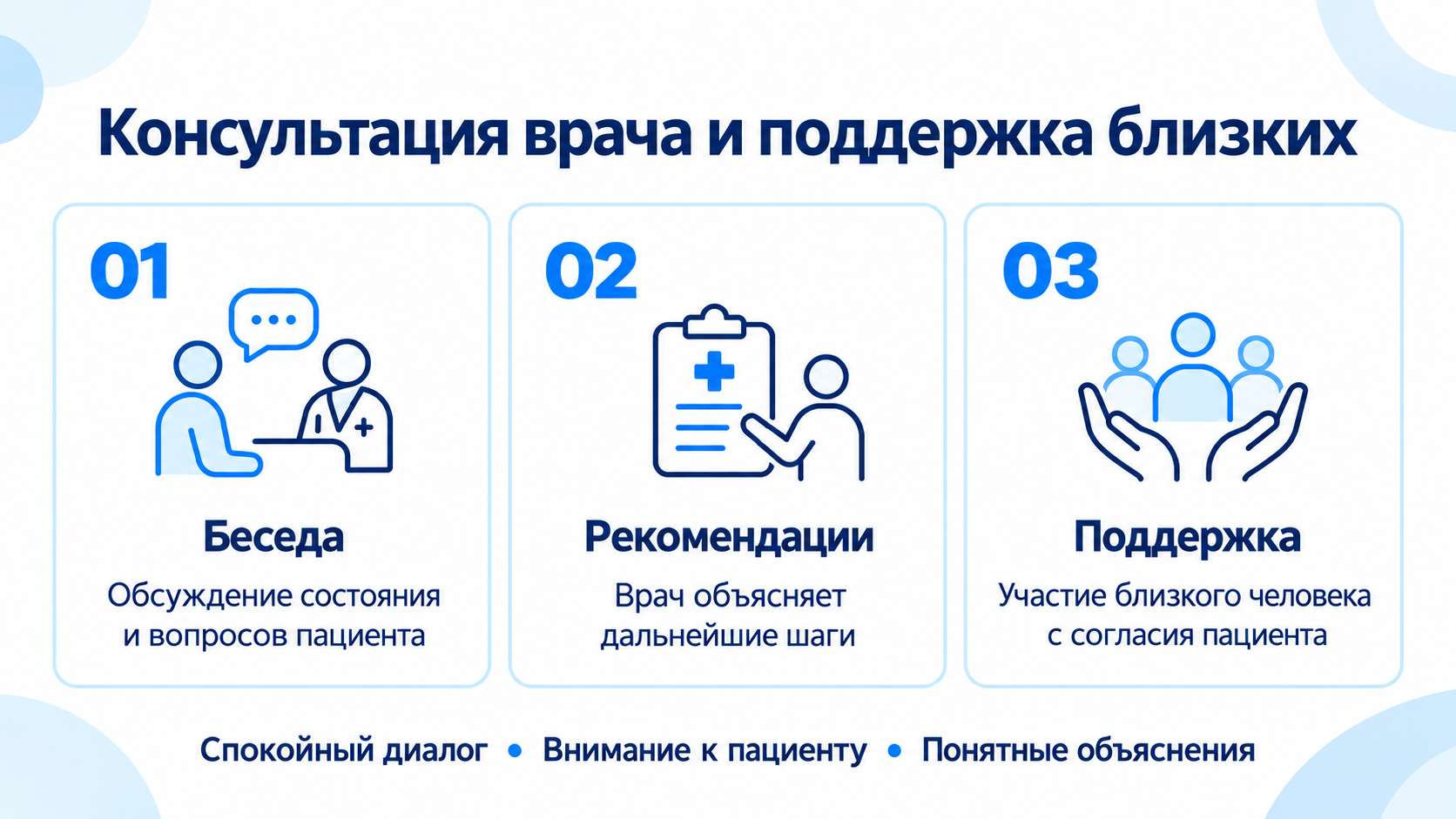 Инфографика: беседа с врачом, рекомендации и поддержка близких